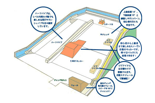 スノーヴァ溝の口-R246のレイアウト