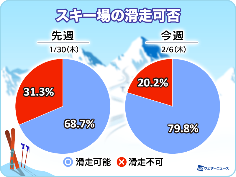 ©weathernews.jp